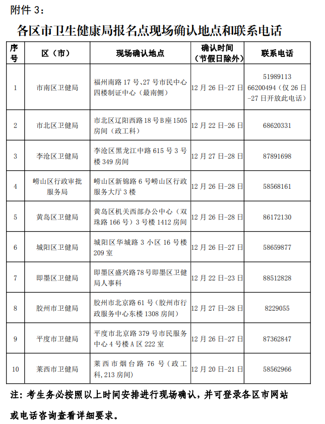 青岛各区市卫生健康局报名点现场确认地点和联系电话