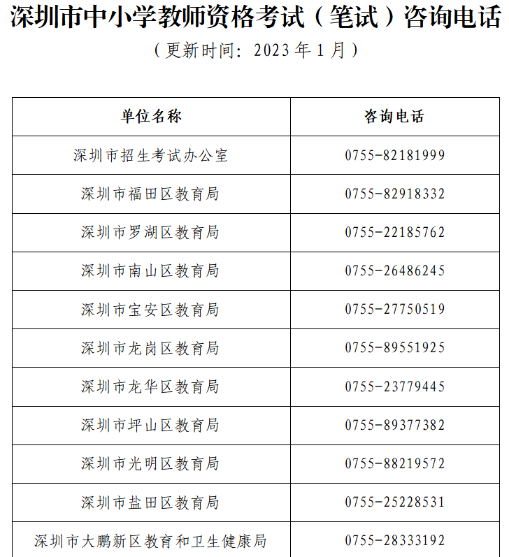 深圳市中小学教资考试笔试咨询电话