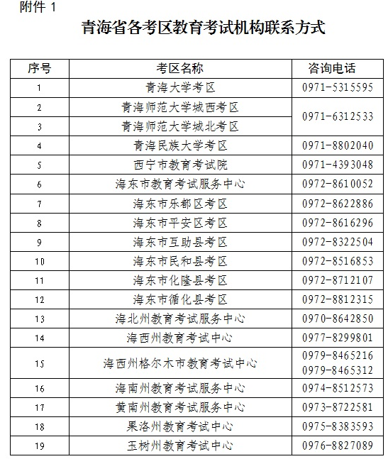 青海2023教资笔试考试各考区教育考试机构联系方式