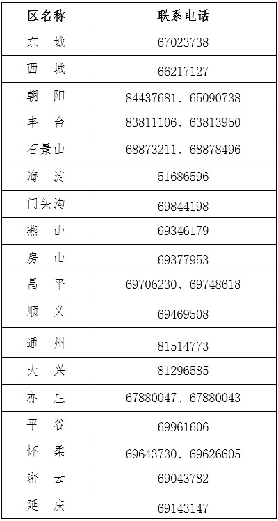 北京2023年中级会计职称考试报名各区咨询电话