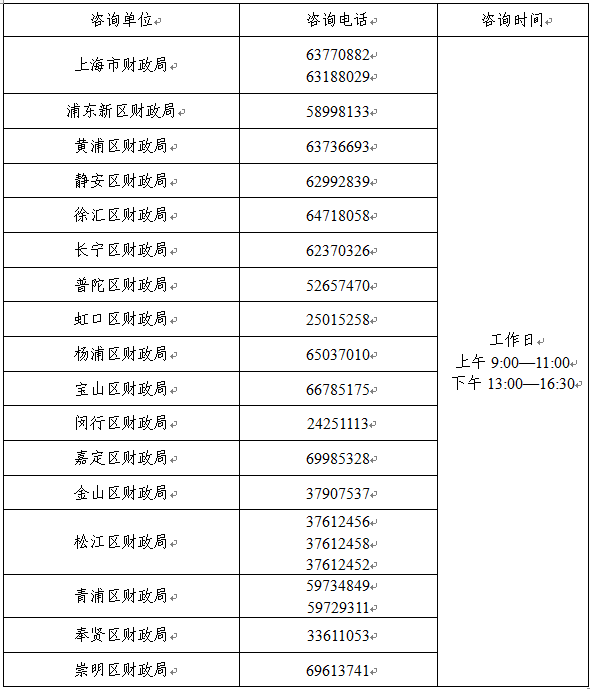 上海2023年中级会计职称考试报名咨询电话