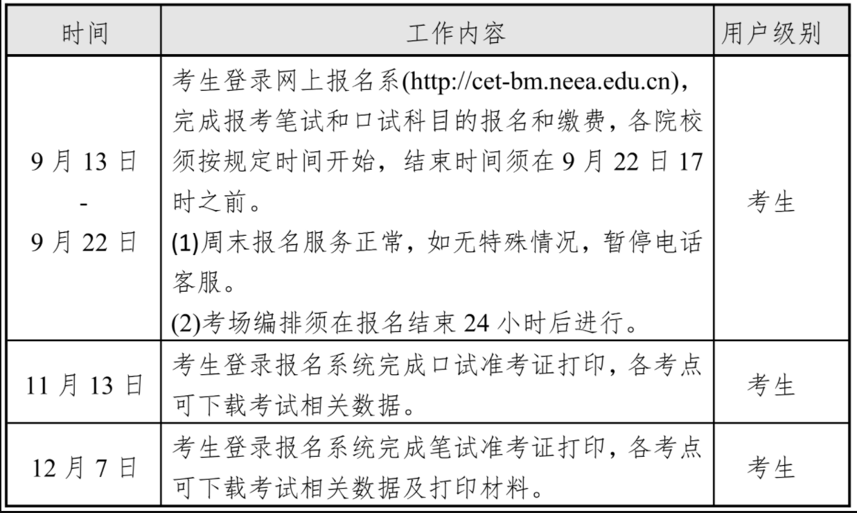 海南省2023年下半年CET4-6考试报名时间