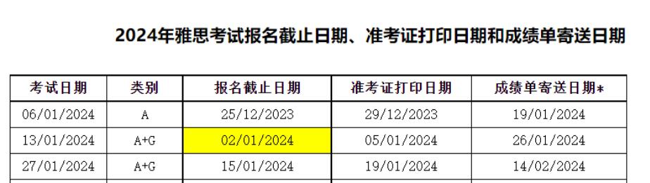 西藏2024年1月雅思考试成绩查询入口